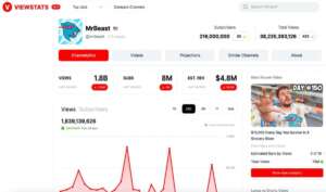 Jimmy Donaldson, better known as MrBeast, has ventured into the realm of analytics with the launch of ViewStats, a dedicated platform for YouTube channel analytics. Tech News at Tool Battles