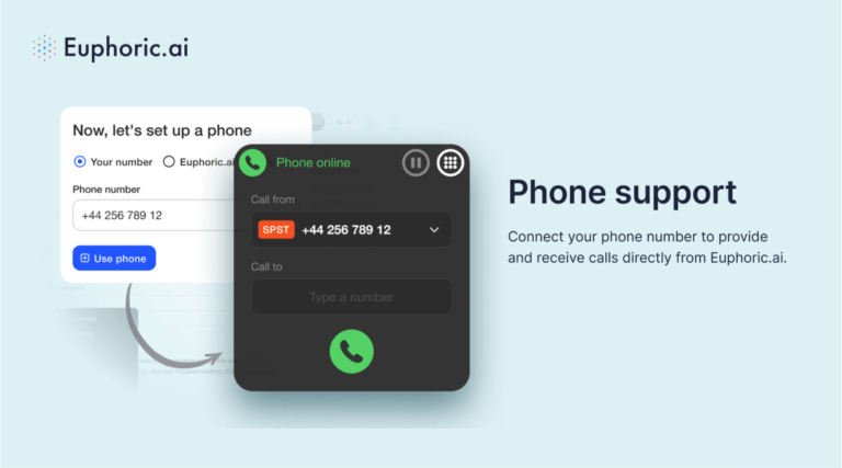 Euphoric-Phone-support