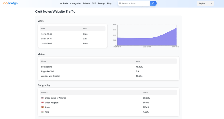 Monosnap-Cleft-Notes-Capture-and-Share-Notes-With-Clefts-AI-Scribe-Hrefgo-2024-09-26-20-10-39